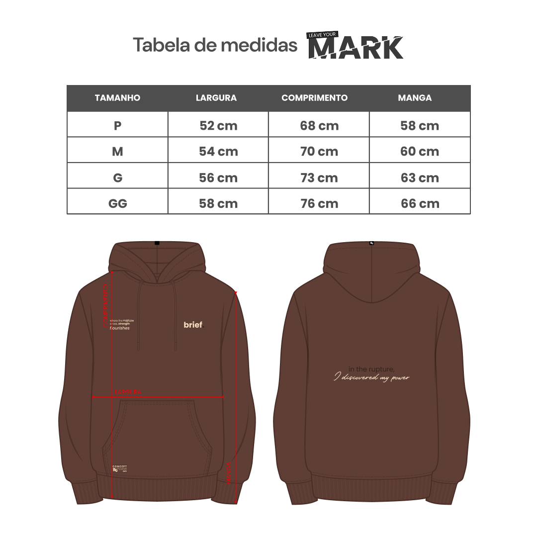 Guia de Medidas