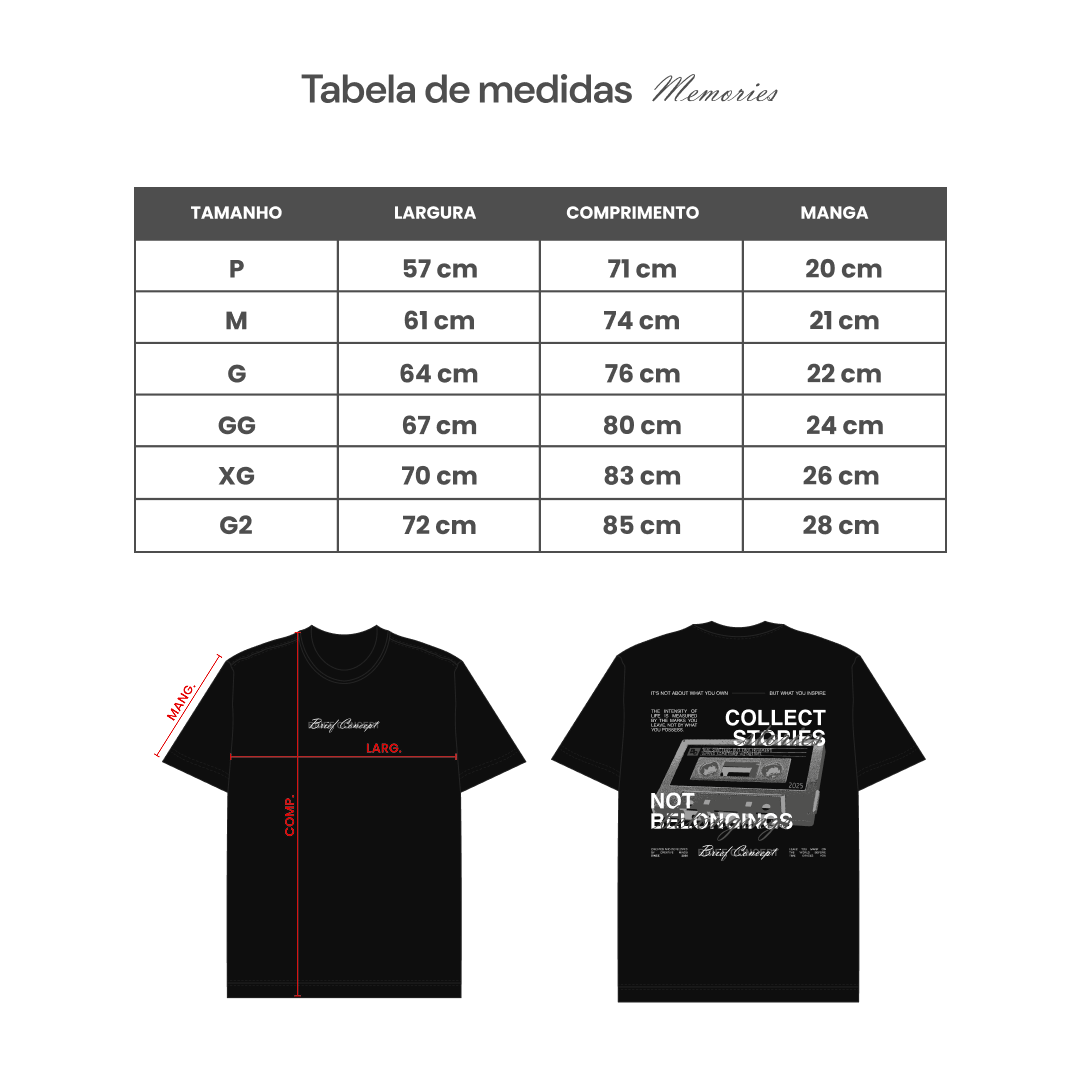 Guia de Medidas