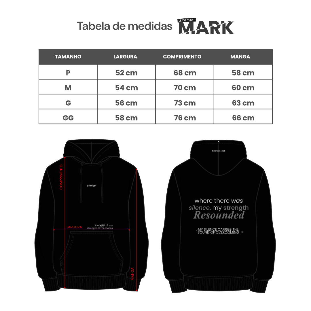 Guia de Medidas